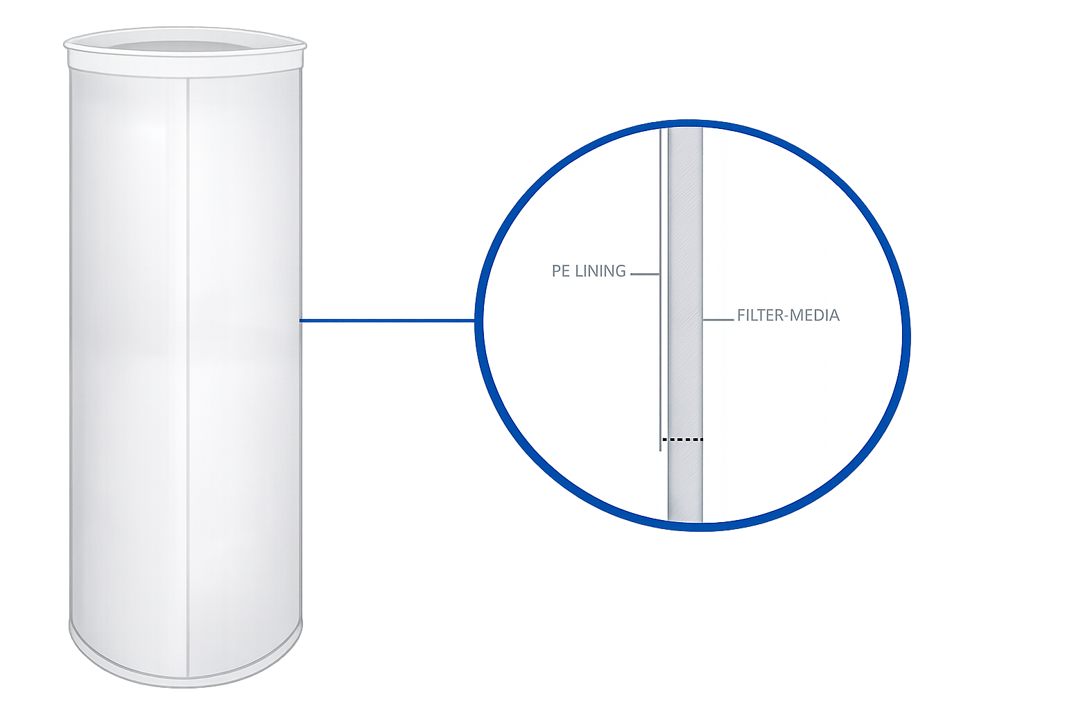 BPLPE Filterpåse High Efficiency