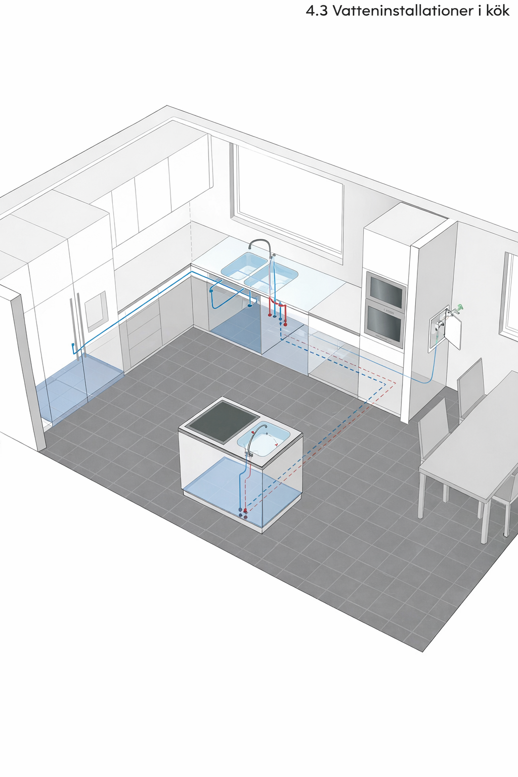 Nya regler för vatteninstallationer i kök – skydd mot läckage enligt Säker Vatten 2026